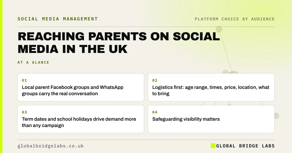 Marketing to parents on social media UK: key takeaways infographic by Global Bridge Labs