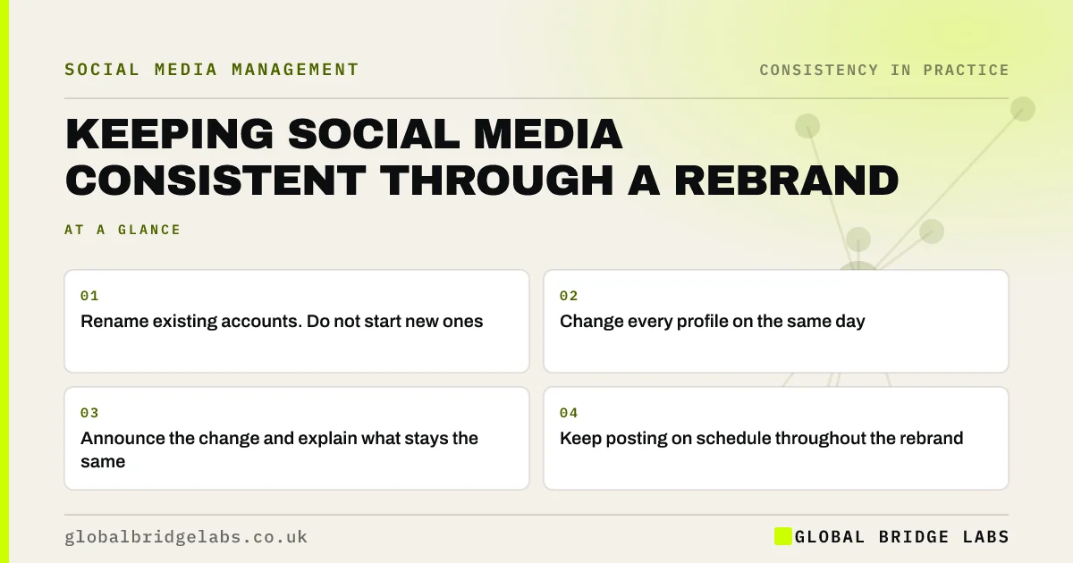 Rebrand social media: key takeaways infographic by Global Bridge Labs