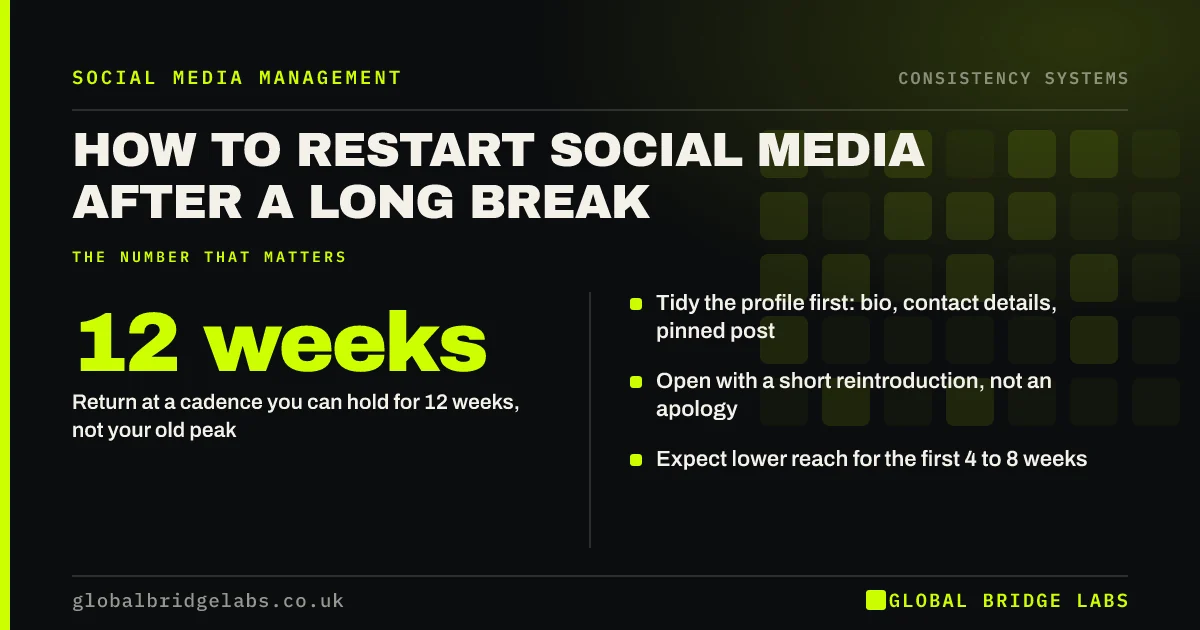 Restart social media after break: key takeaways infographic by Global Bridge Labs