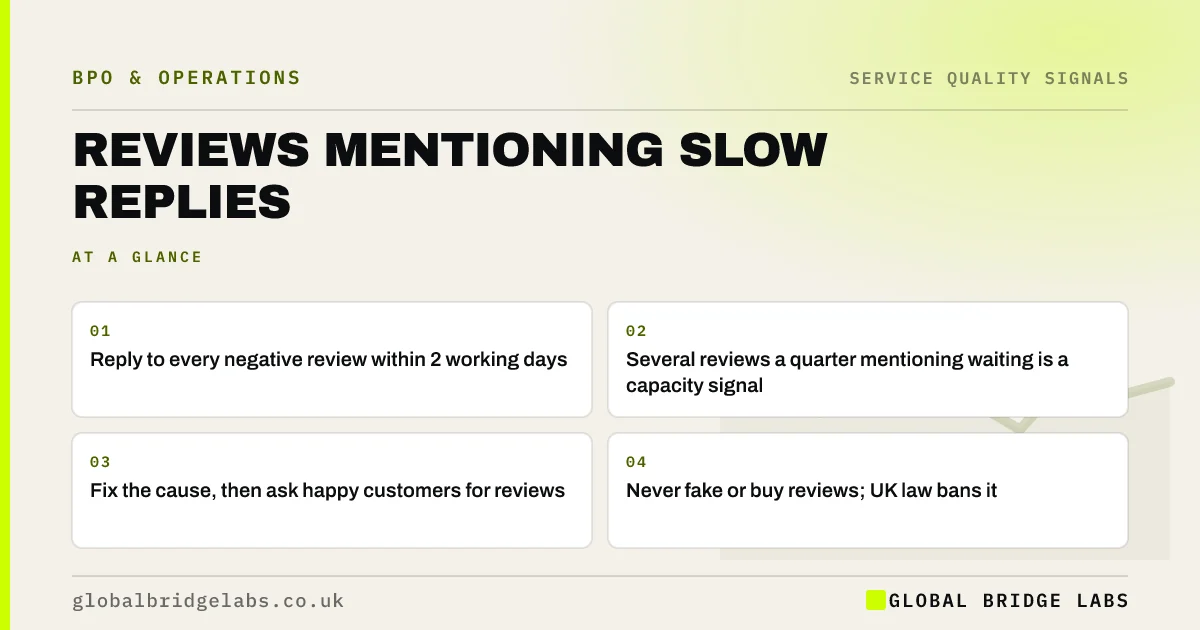 Reviews complaining about slow service: key takeaways infographic by Global Bridge Labs