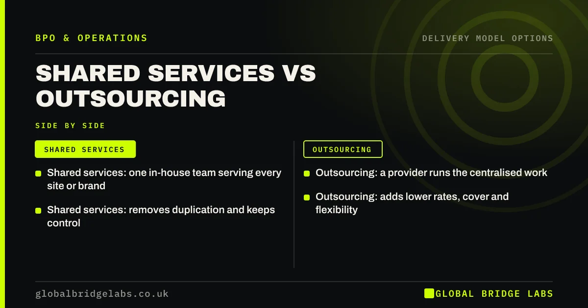 Shared services vs outsourcing: key takeaways infographic by Global Bridge Labs