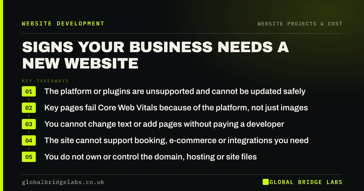 Signs you need a new website: key takeaways infographic by Global Bridge Labs