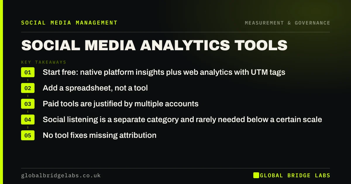Social media analytics tools: key takeaways infographic by Global Bridge Labs