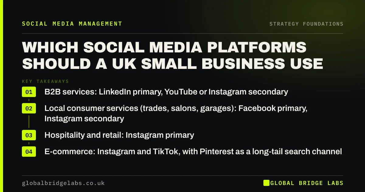 Which social media platforms for UK small business: key takeaways infographic by Global Bridge Labs
