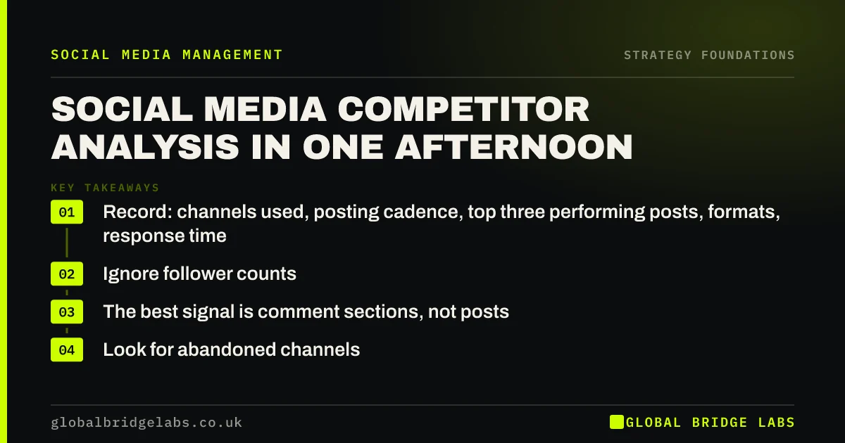 Social media competitor analysis: key takeaways infographic by Global Bridge Labs
