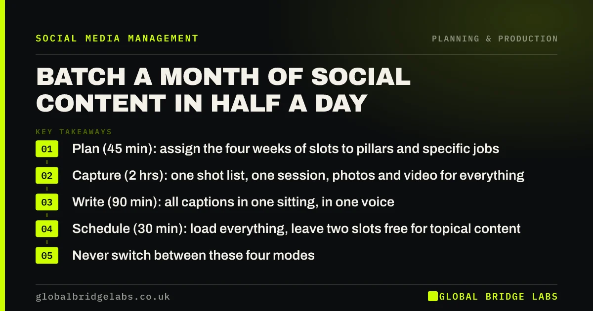 Content batching for social media: key takeaways infographic by Global Bridge Labs