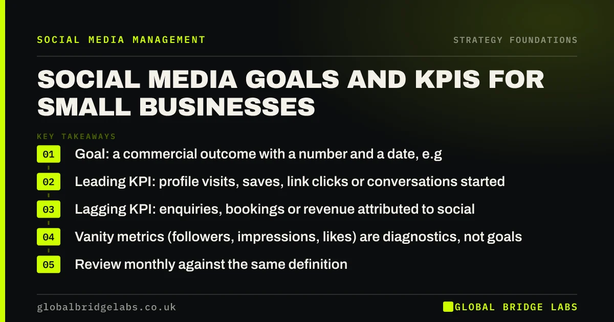 Social media goals and KPIs: key takeaways infographic by Global Bridge Labs