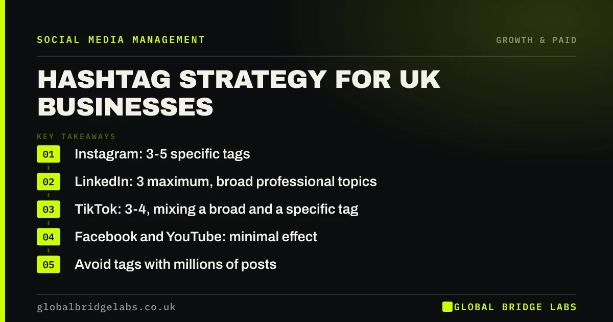 Hashtag strategy UK: key takeaways infographic by Global Bridge Labs