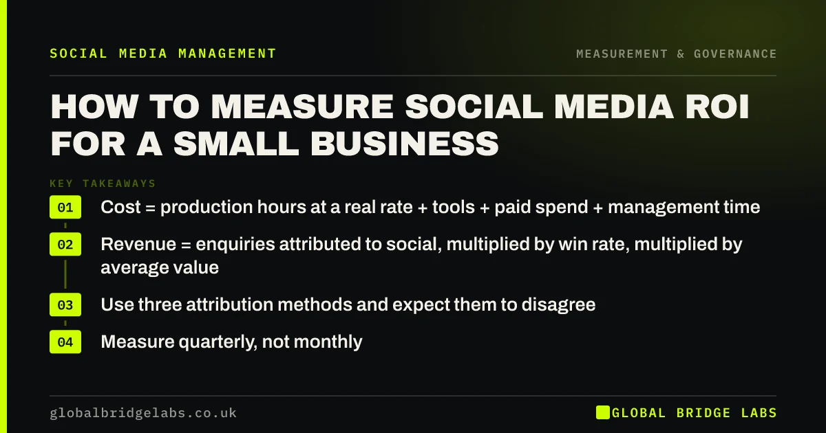 How to measure social media ROI: key takeaways infographic by Global Bridge Labs