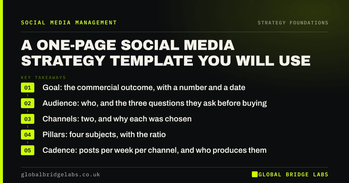Social media strategy template: key takeaways infographic by Global Bridge Labs