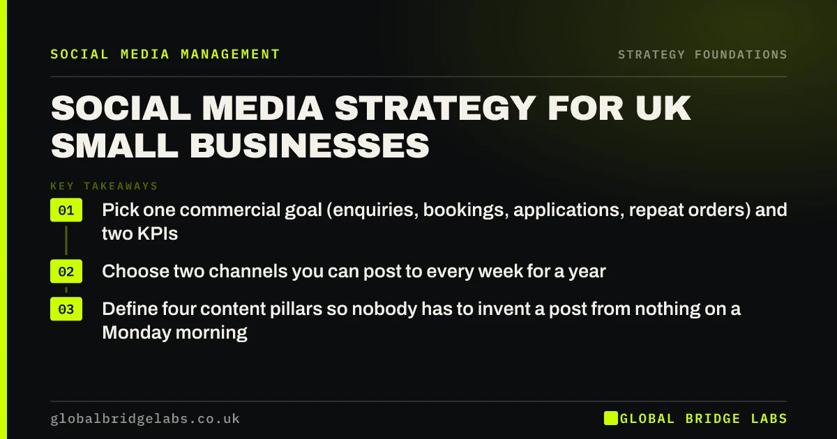 Social media strategy for small business UK: key takeaways infographic by Global Bridge Labs