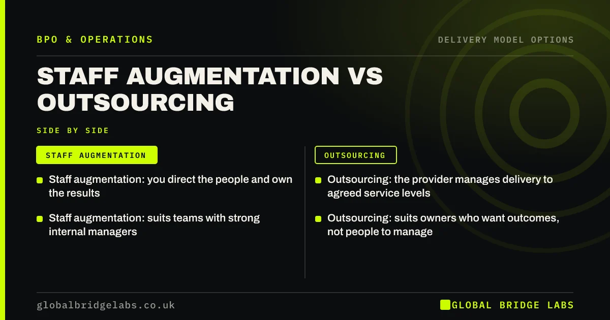 Staff augmentation vs outsourcing: key takeaways infographic by Global Bridge Labs