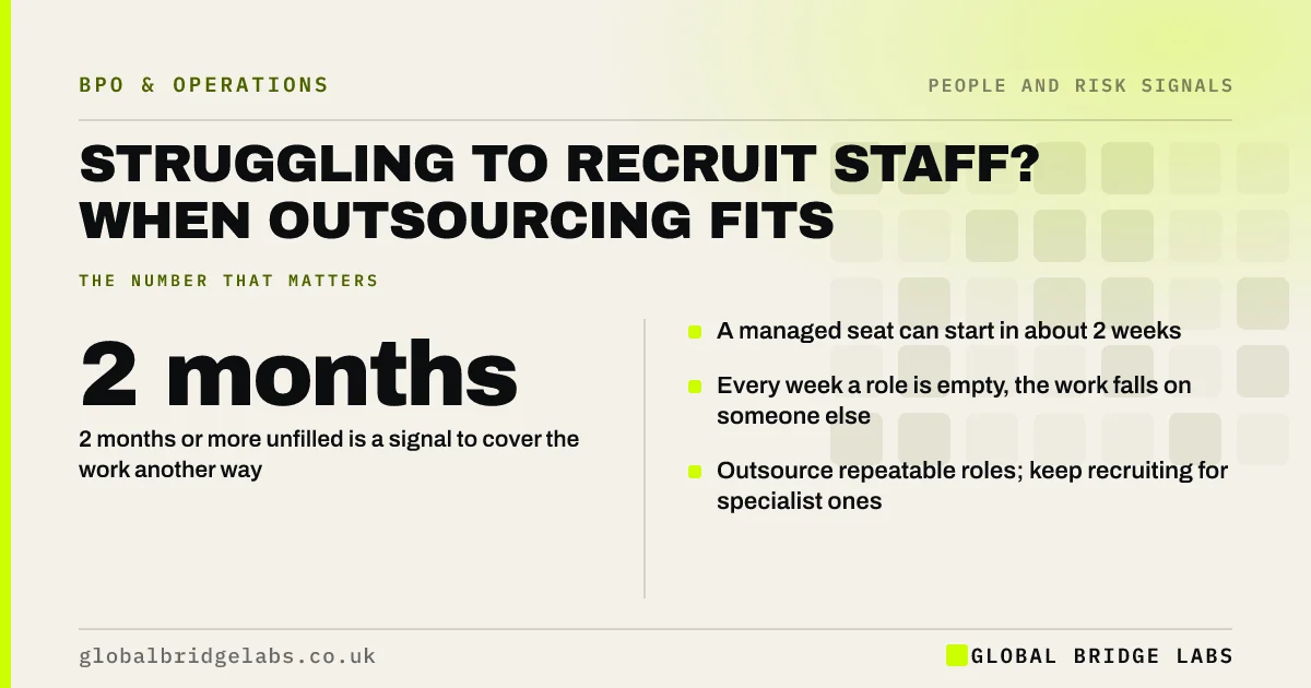 Struggling to recruit staff UK: key takeaways infographic by Global Bridge Labs