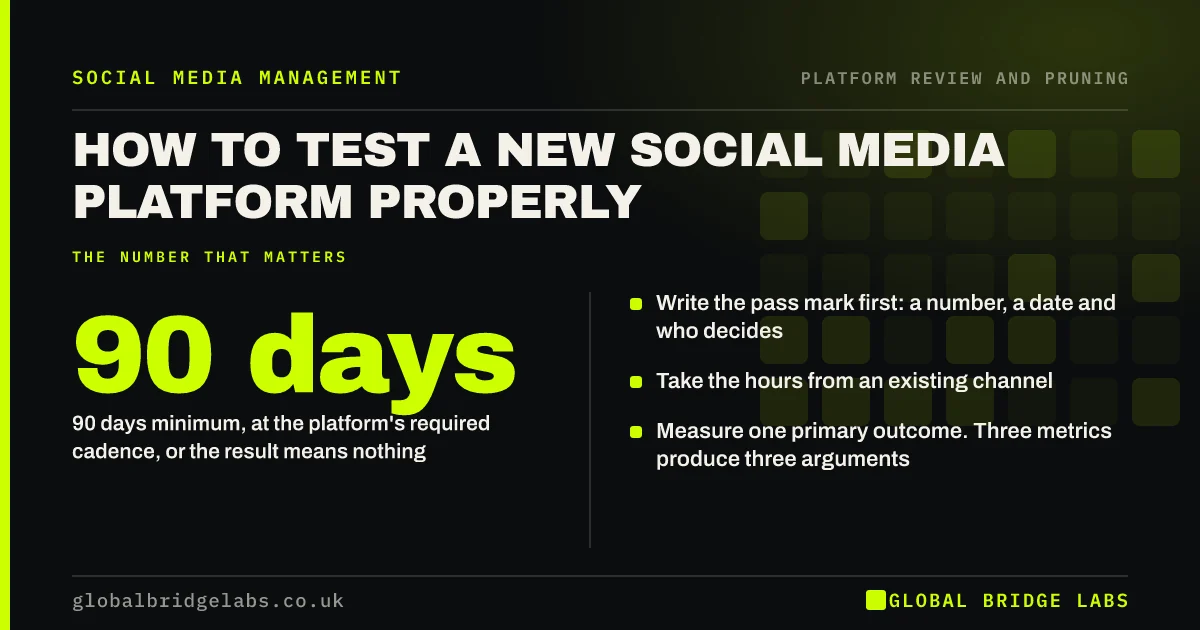 How to test a new social media platform: key takeaways infographic by Global Bridge Labs
