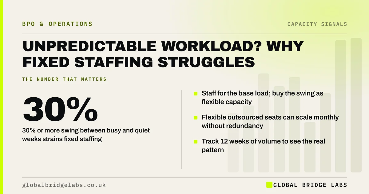 Unpredictable workload small business: key takeaways infographic by Global Bridge Labs