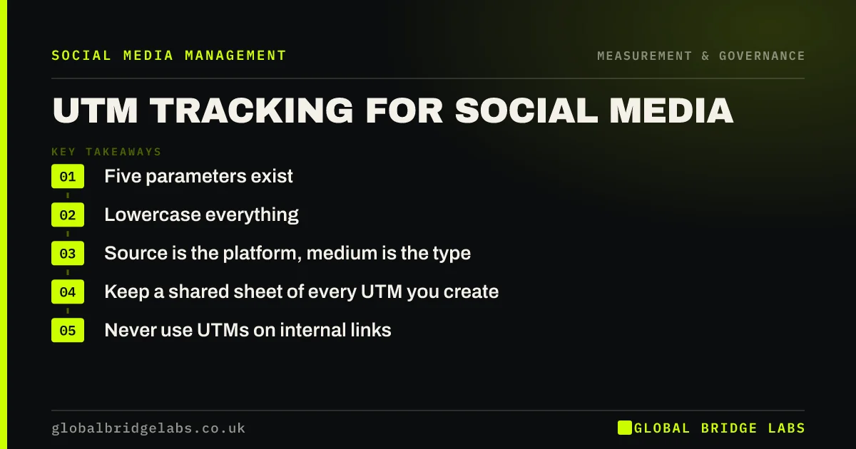 UTM tracking for social media: key takeaways infographic by Global Bridge Labs