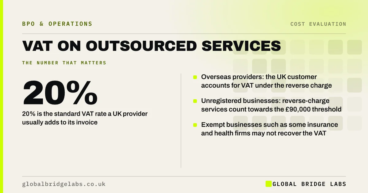 Vat on outsourced services UK: key takeaways infographic by Global Bridge Labs