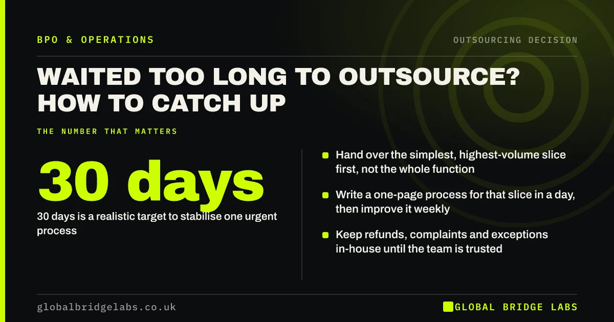 Waited too long to outsource: key takeaways infographic by Global Bridge Labs