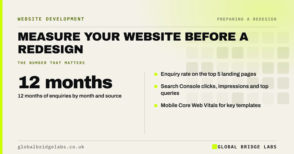 Measure website before redesign: key takeaways infographic by Global Bridge Labs