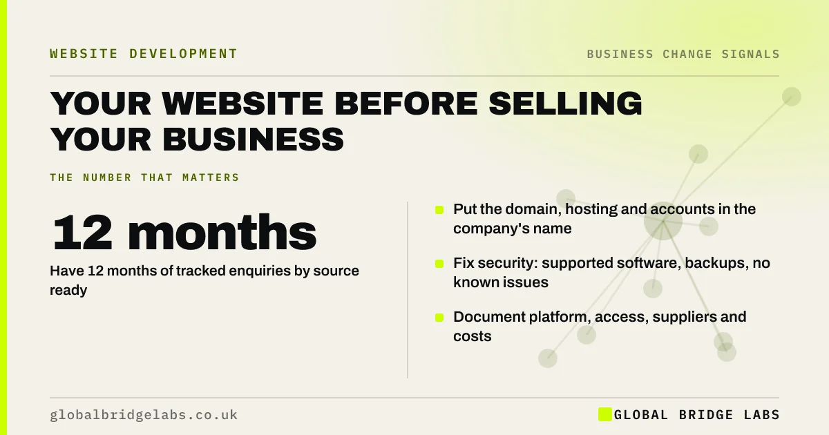 Website before selling business: key takeaways infographic by Global Bridge Labs