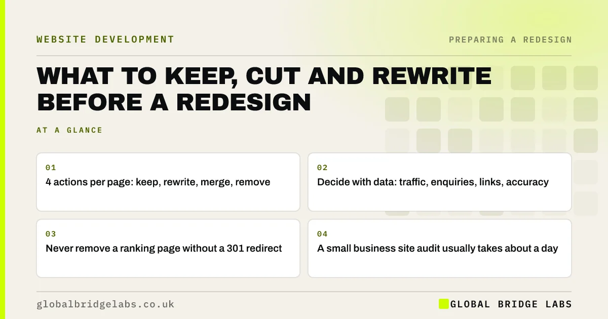 Content audit before website redesign: key takeaways infographic by Global Bridge Labs