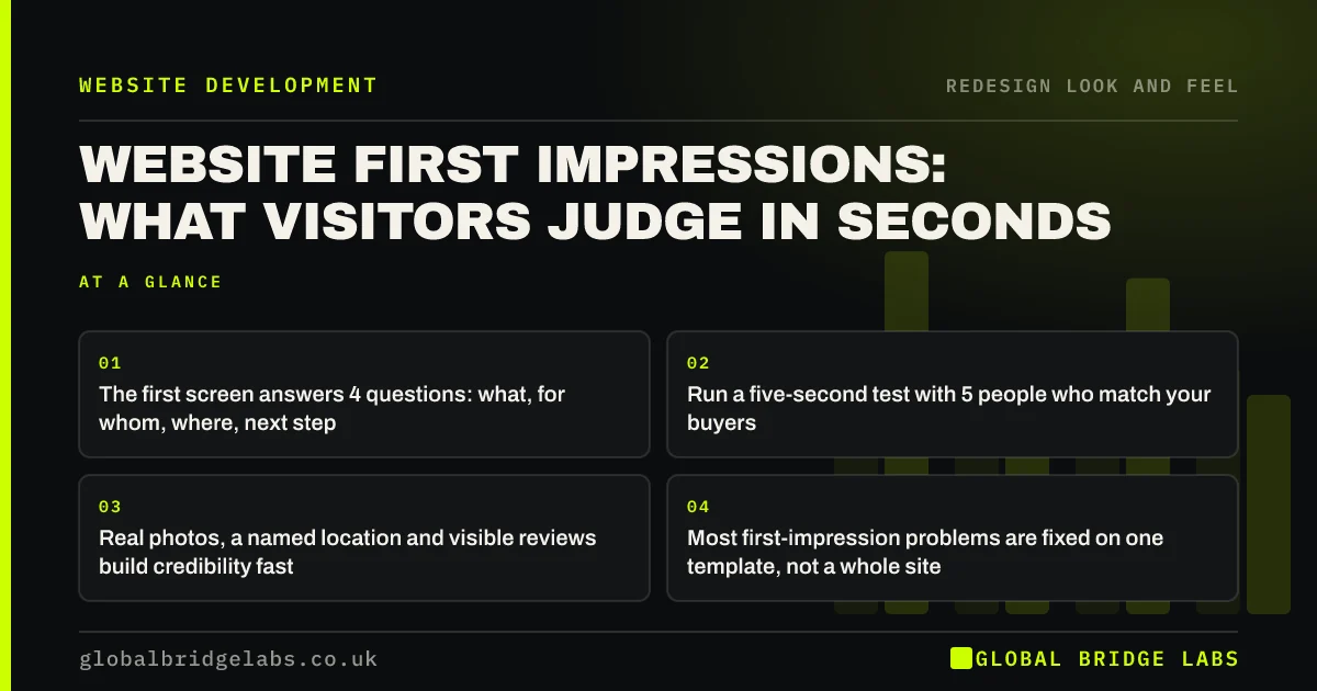 Website first impressions: key takeaways infographic by Global Bridge Labs