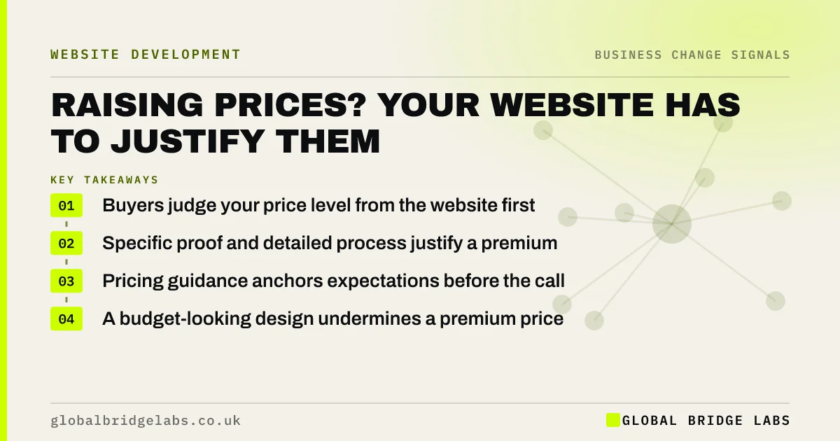Website for premium pricing: key takeaways infographic by Global Bridge Labs