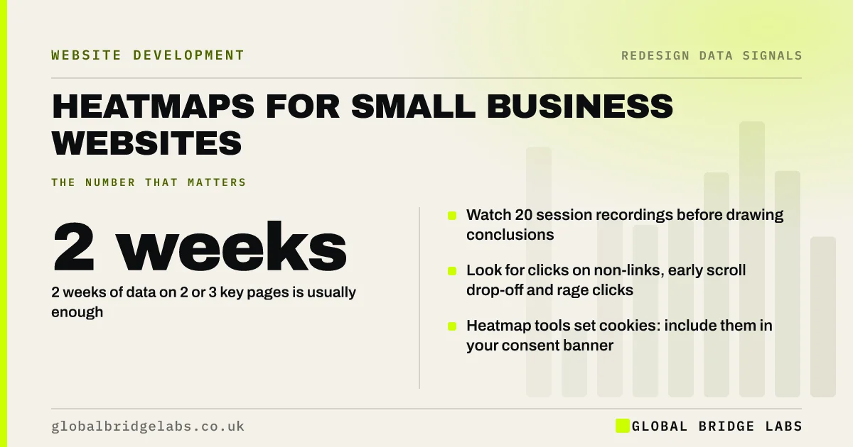 Heatmap analysis small business website: key takeaways infographic by Global Bridge Labs