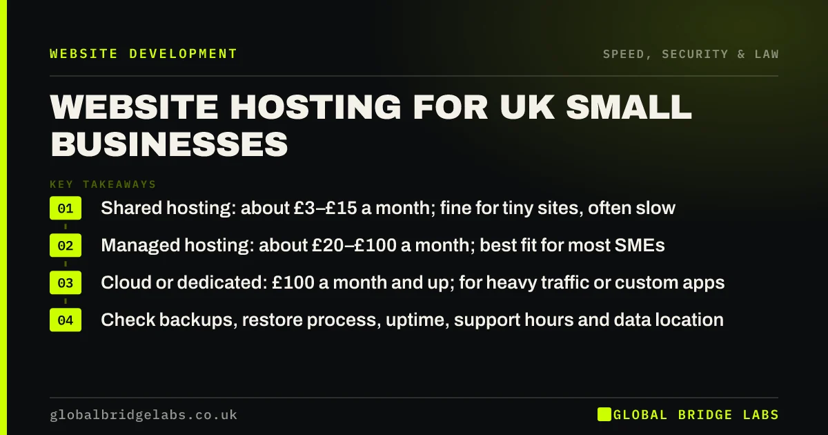 Website hosting UK small business: key takeaways infographic by Global Bridge Labs