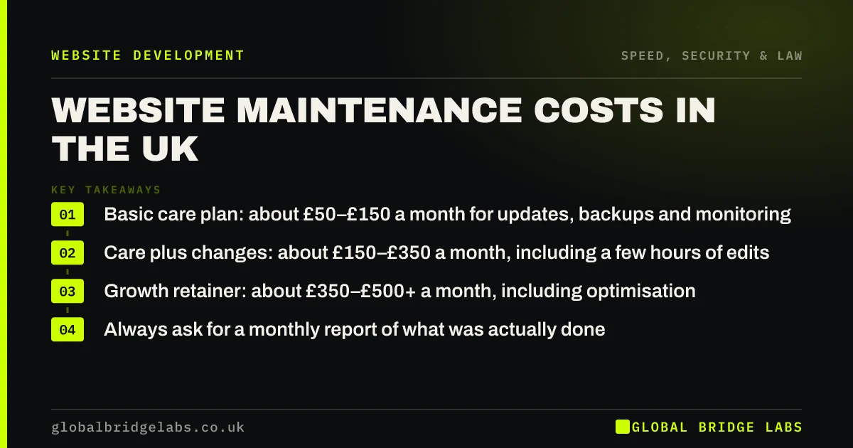 Website maintenance cost UK: key takeaways infographic by Global Bridge Labs