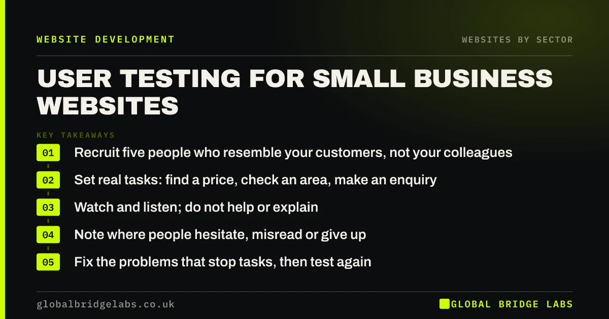 User testing small business website: key takeaways infographic by Global Bridge Labs