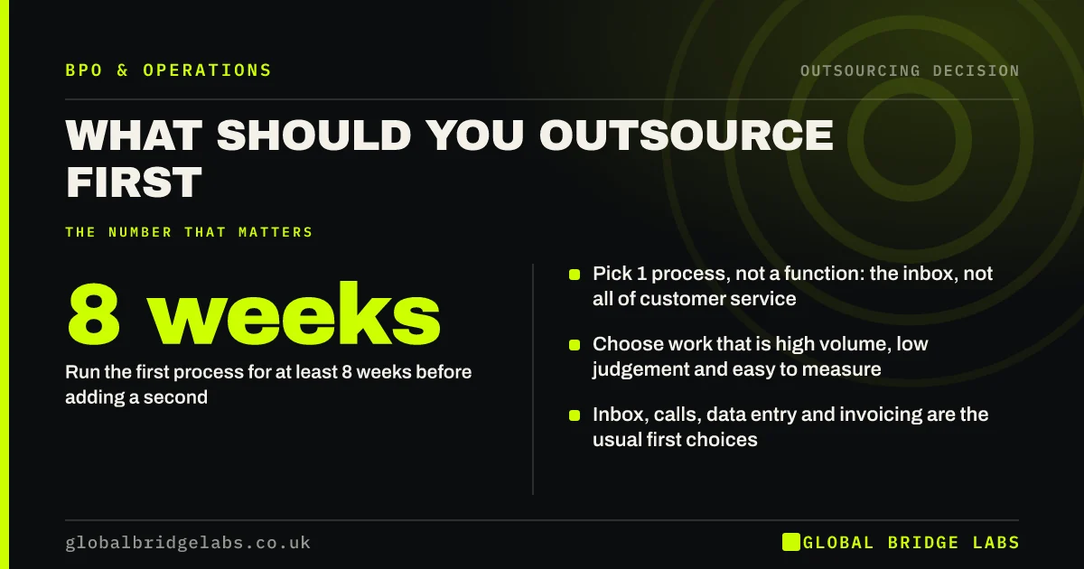What to outsource first: key takeaways infographic by Global Bridge Labs