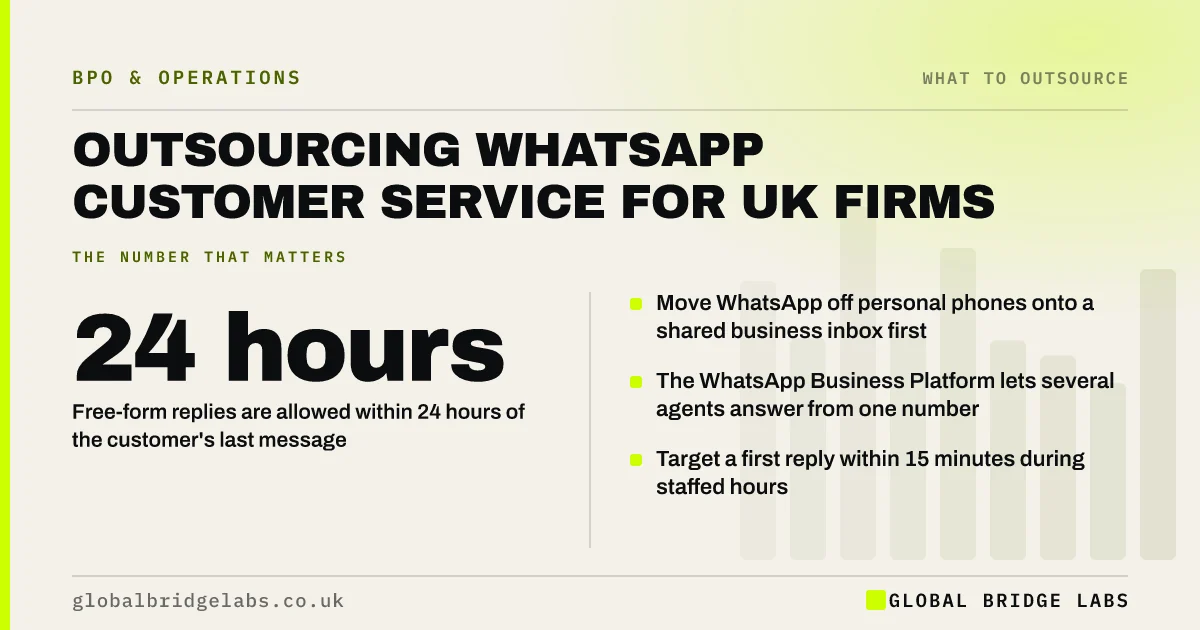 Whatsapp customer service outsourcing: key takeaways infographic by Global Bridge Labs