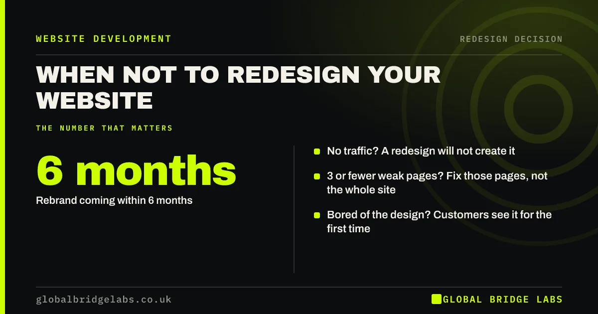When not to redesign a website: key takeaways infographic by Global Bridge Labs