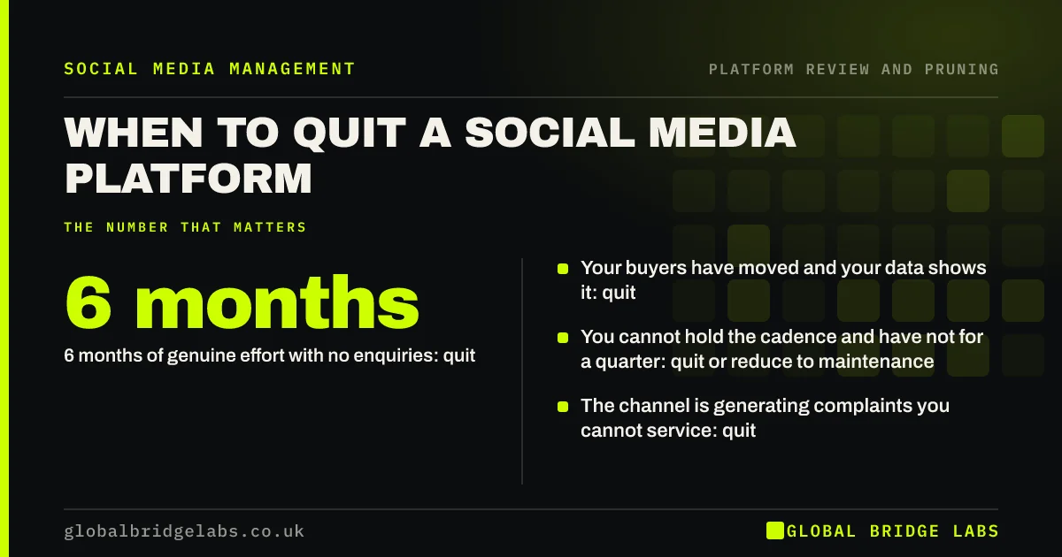 When to quit a social media platform: key takeaways infographic by Global Bridge Labs