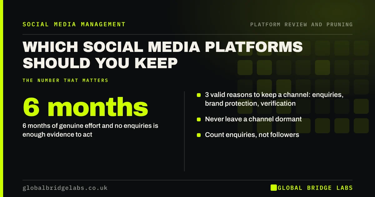 Which social media platforms to keep: key takeaways infographic by Global Bridge Labs
