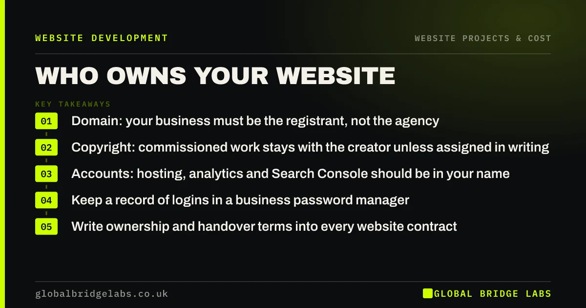 Who owns my website: key takeaways infographic by Global Bridge Labs