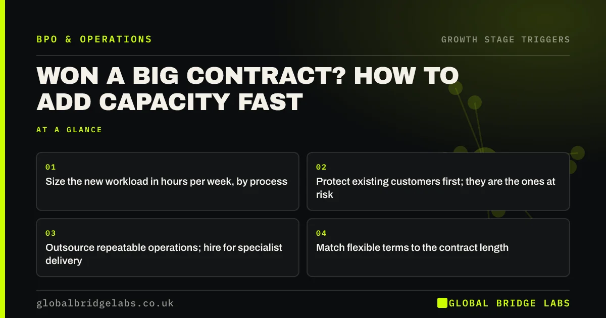 Won a big contract need staff: key takeaways infographic by Global Bridge Labs