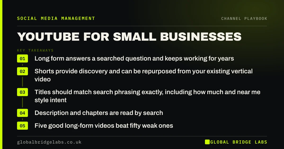 Youtube shorts small business: key takeaways infographic by Global Bridge Labs