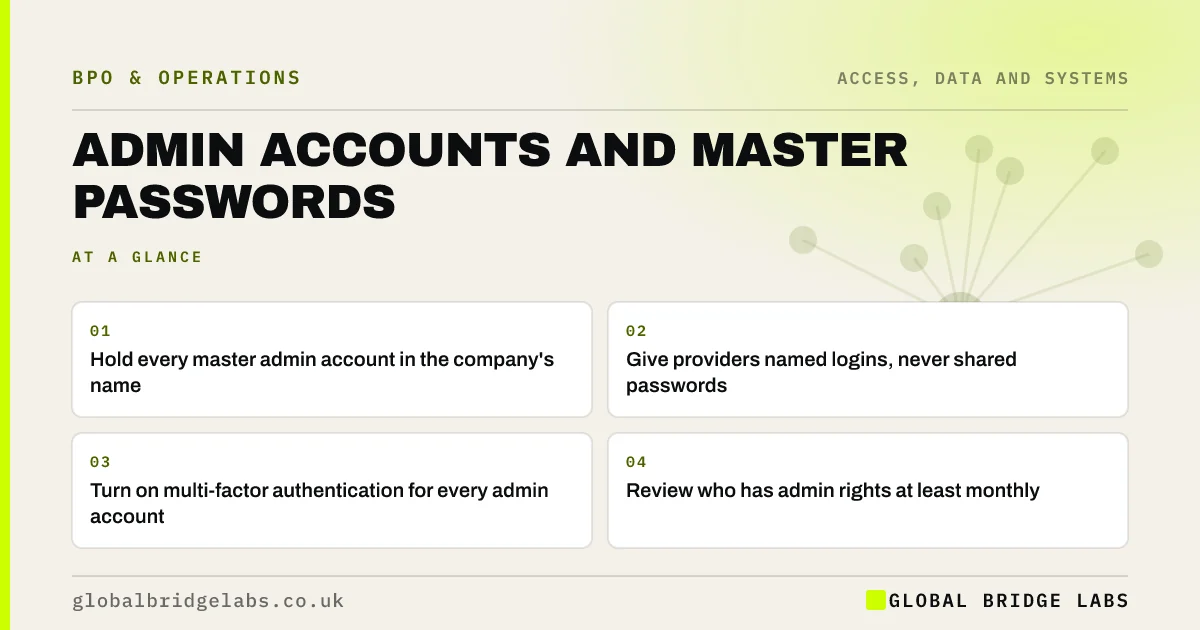 Who should own admin accounts: key takeaways infographic by Global Bridge Labs