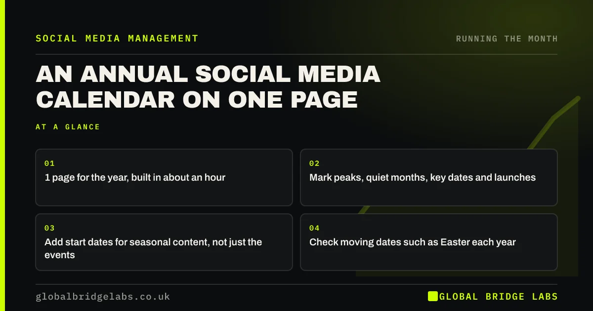 Annual social media calendar: key takeaways infographic by Global Bridge Labs