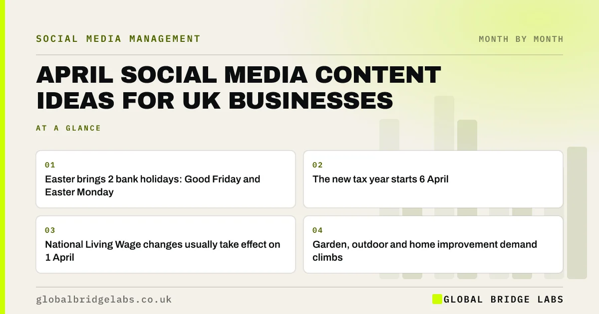 April social media content ideas: key takeaways infographic by Global Bridge Labs