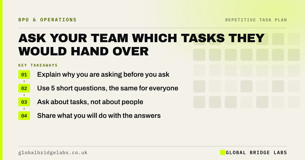 Ask employees which tasks to outsource: key takeaways infographic by Global Bridge Labs