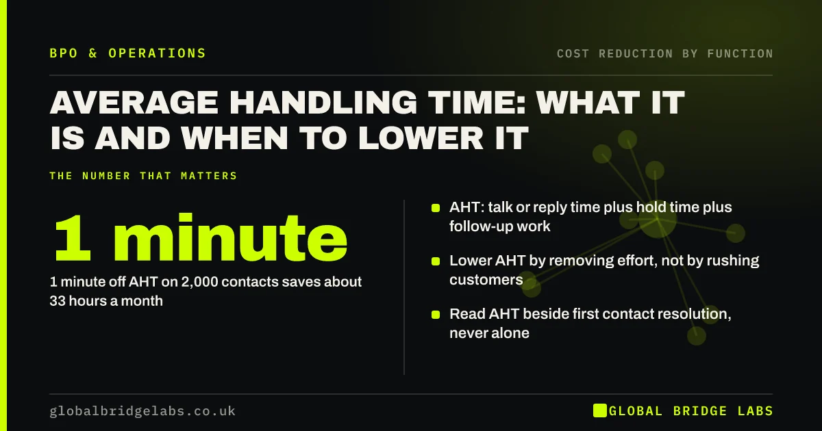 Average handling time: key takeaways infographic by Global Bridge Labs