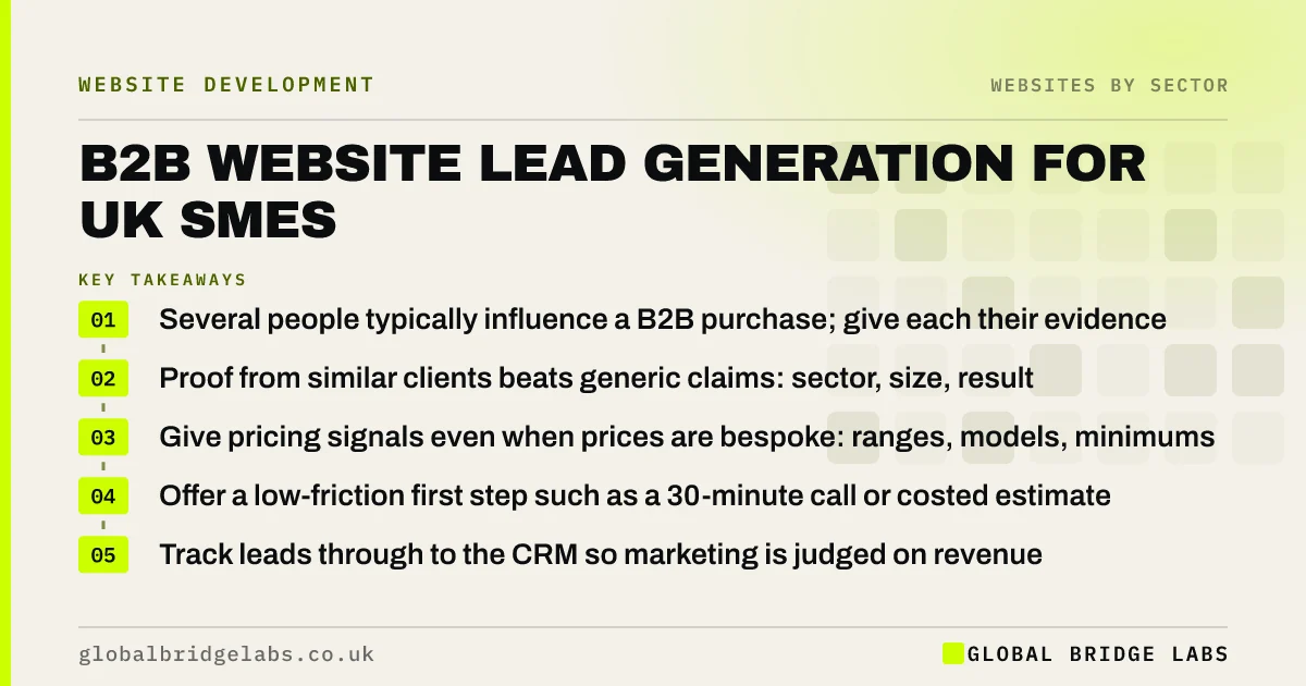B2B website lead generation: key takeaways infographic by Global Bridge Labs