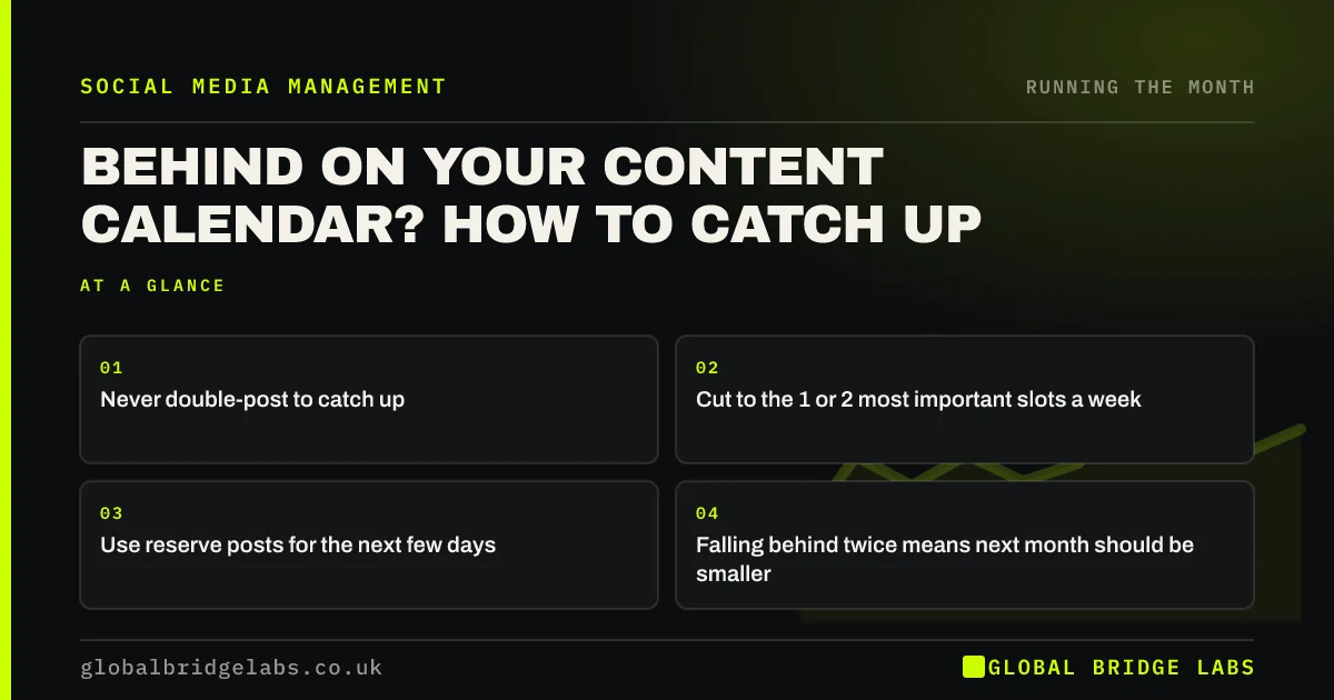 Behind on your content calendar: key takeaways infographic by Global Bridge Labs