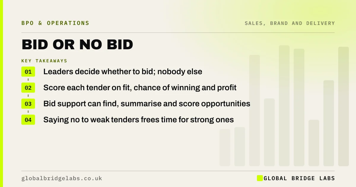 Bid no bid decision: key takeaways infographic by Global Bridge Labs