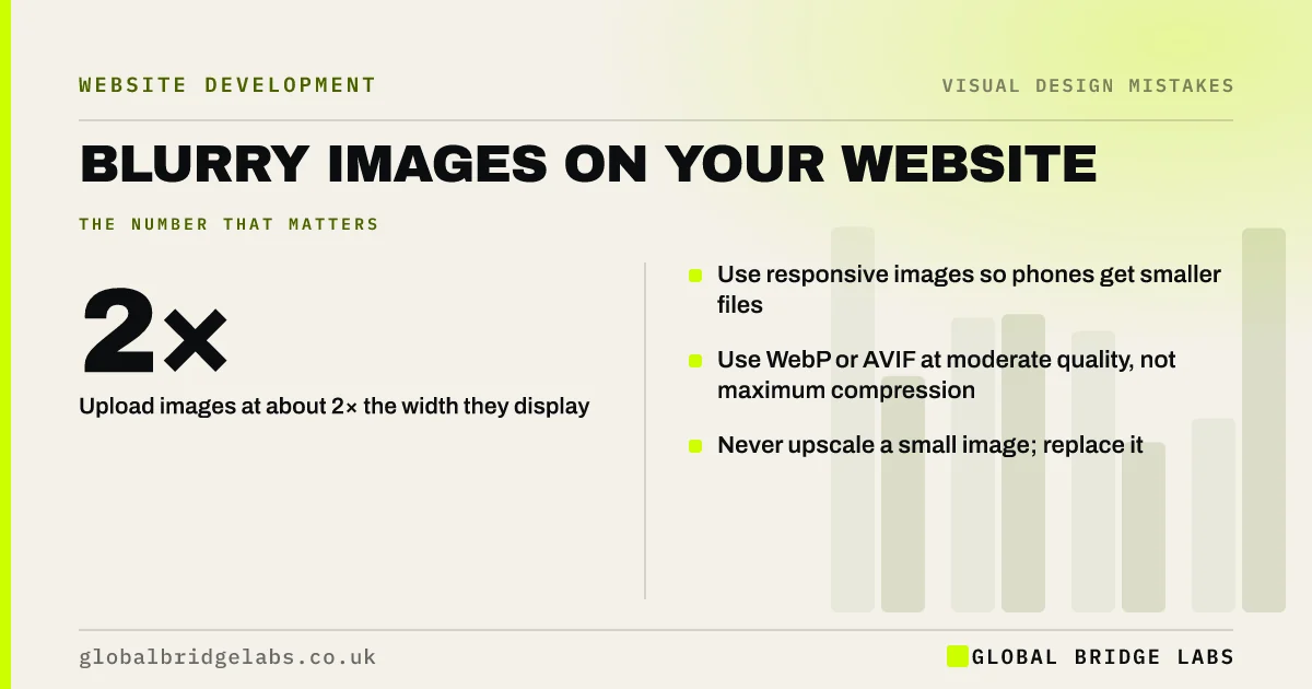 Blurry images on website: key takeaways infographic by Global Bridge Labs