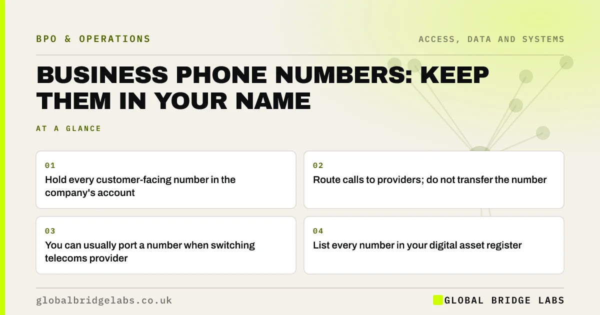 Who owns a business phone number: key takeaways infographic by Global Bridge Labs