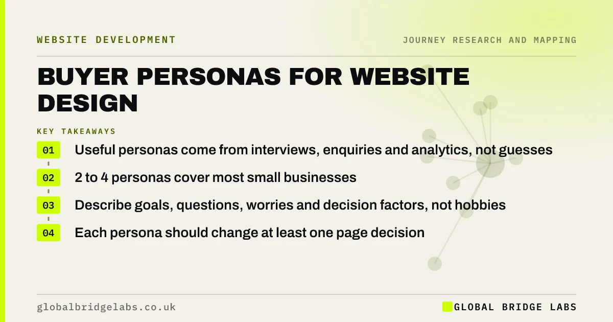 Buyer personas for website design: key takeaways infographic by Global Bridge Labs